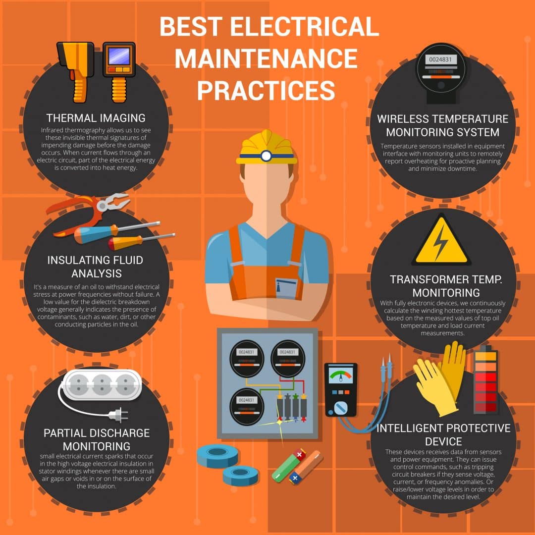 electrical maintenance business plan