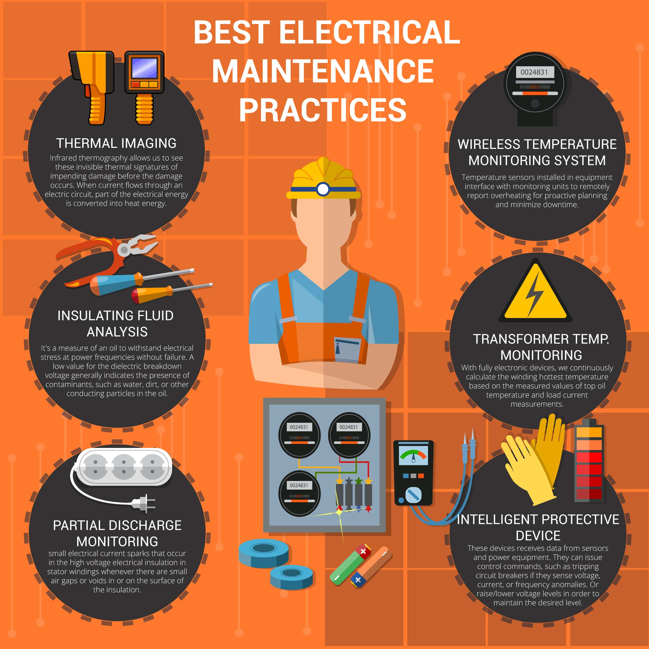 best-electrical-maintenance-practices-cobo-electric